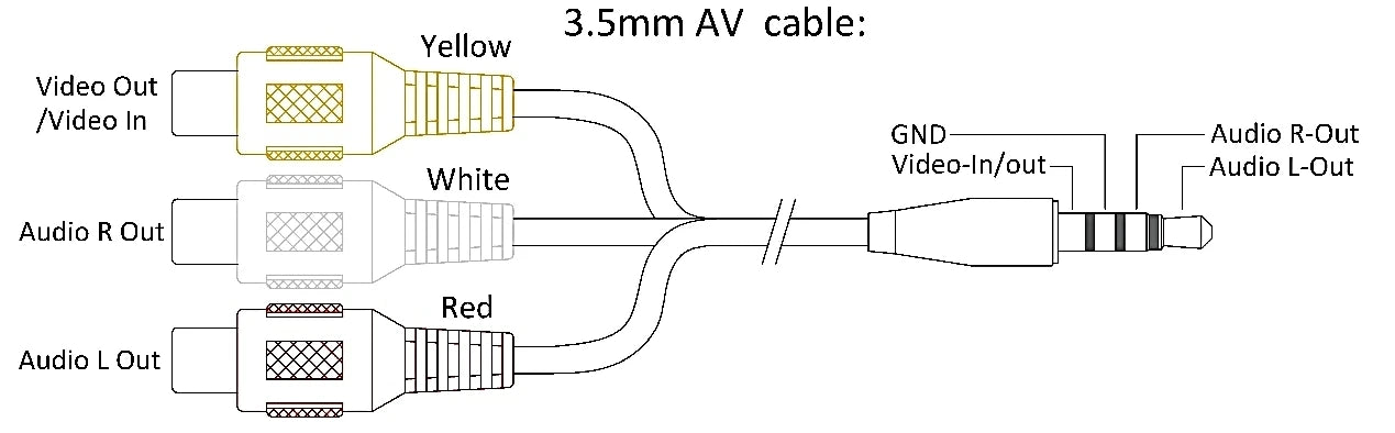 RTF Micro FPV RC Racing Drone Quadcopter Toys with 5.8G S2 1000TVL 40CH Camera 3Inch VR009 FPV Goggles VR Headset Helicopter Drone 15 RTF Micro FPV RC Racing Drone, 3.SmmAV cable: Yellow Video Out Nideo In GND Audio R-Out