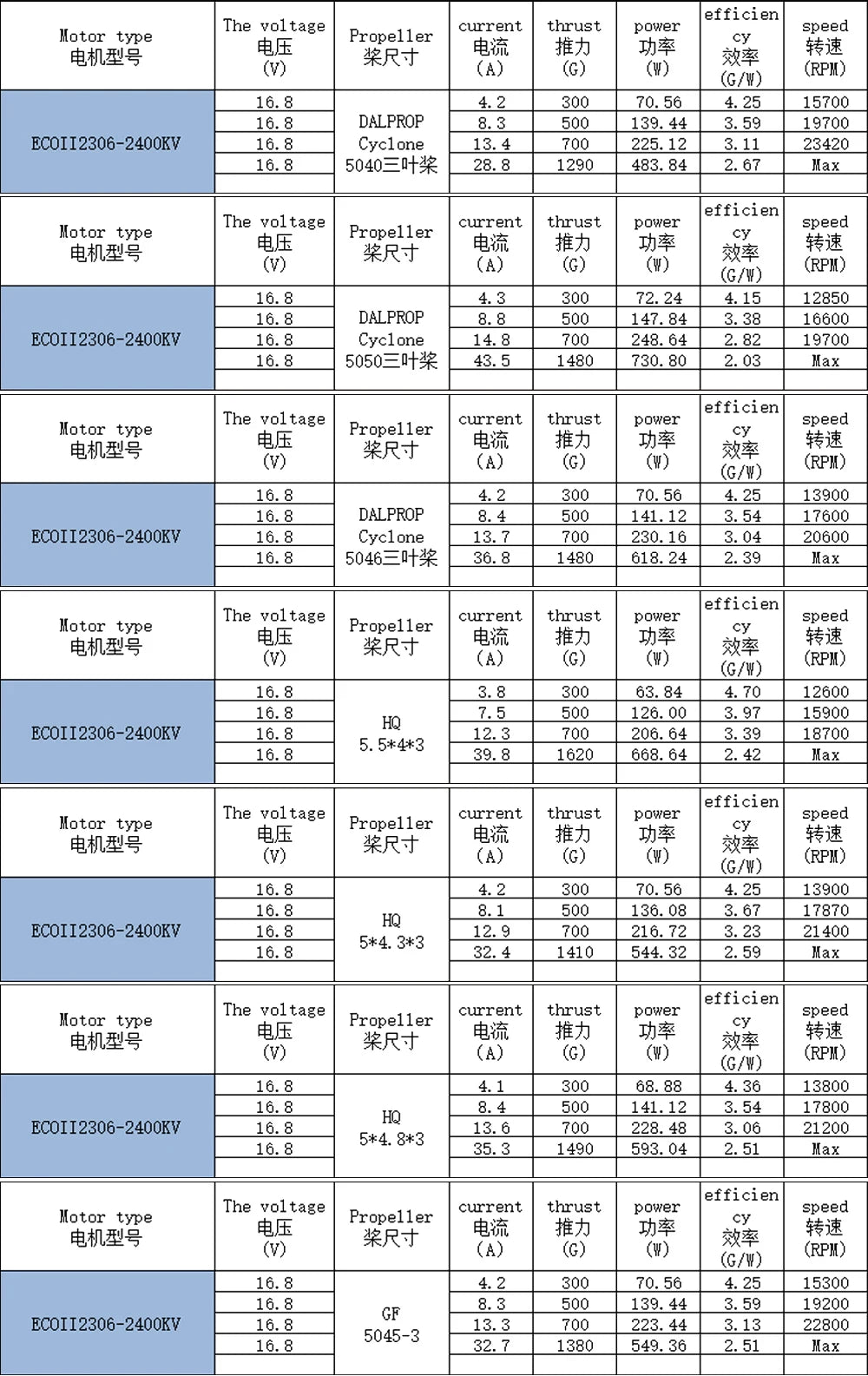 1 / 2 / 4 pcs EMAX ECO II Series 2306 6S 1700KV / 1900KV 4S 2400KV Brushless Motor for RC FPV Racing RC Drone 17 EMAX ECOII 2306 6S 1700KV / 1900K