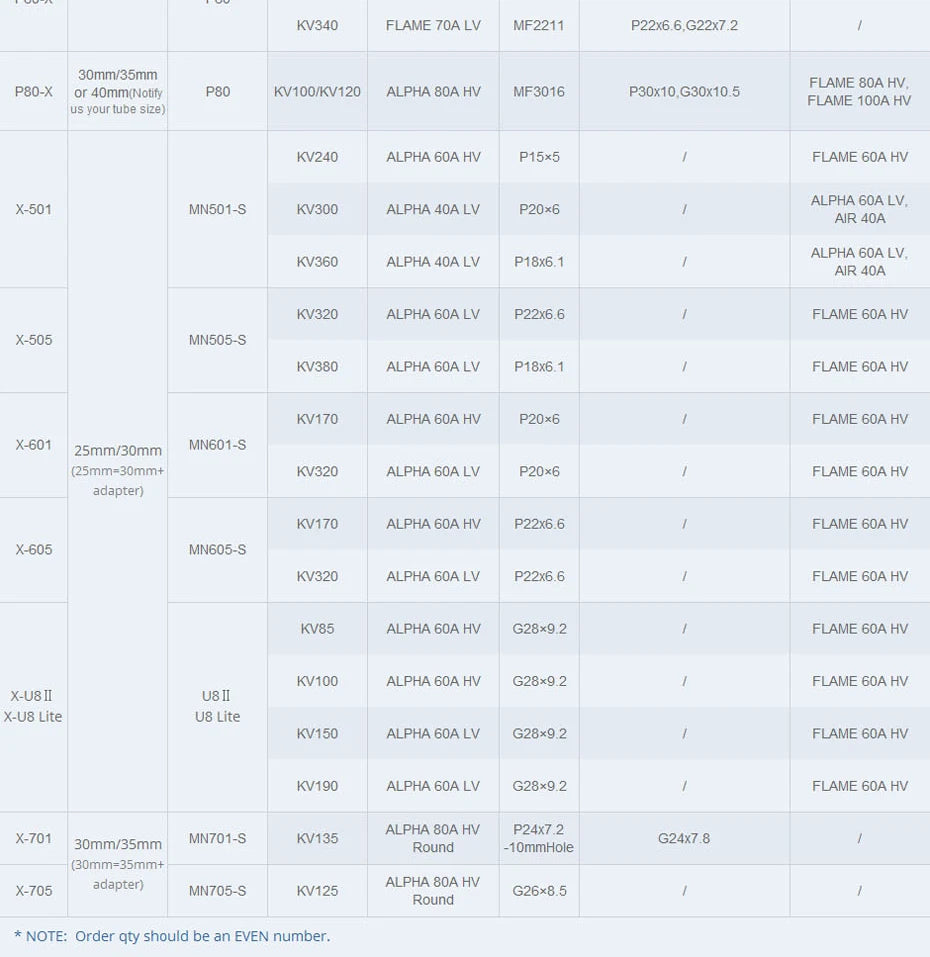 T-MOTOR 601-X Arm Set - MN601-S Fast and convenient armset, Modularized propulsion system 13 T-MOTOR, KV340 FLAME LV MF2211 P22x6.6,622x