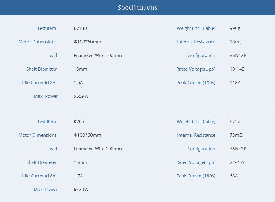 T-MOTOR U13 II KV65 KV130 Motor Big Thrust 24KG Brushless Outrunner Motor for Heavy Lift Load Quadcopter Industrial Appplication 16 T-MOTOR, Specifications Test Item KV130 Weight (Incl. Cable) Motor Dimensions