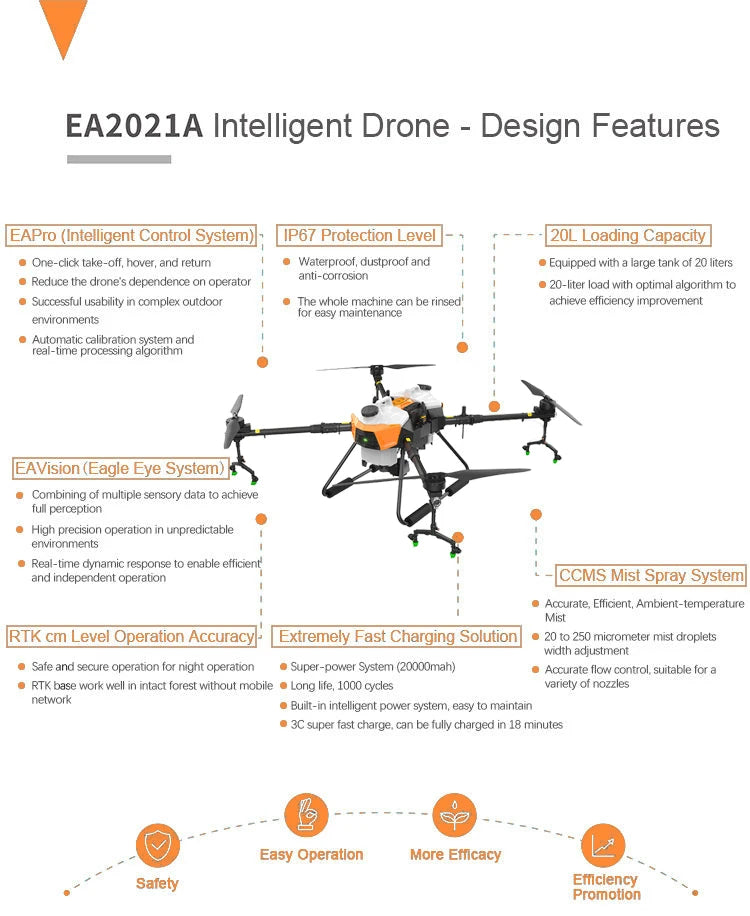 Bang Win BW-TG 10L/20L/30L/40L Agriculture Drone, EA2O2IA Intelligent Drone Design Features EAPro (Intelligen