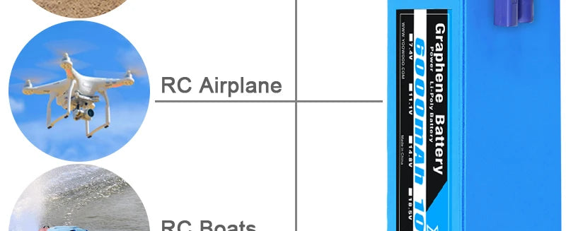 2PCS Yowoo Graphene Battery Lipo 3S 4S 6S 11.1V 14.8V 22.2V 2200mah 5000mah 6000mah 3000mah XT60 XT90 EC5 100C RC Drone FPV Helicopter Airplane Car Toys Parts 13 2PCS Yowoo Graphene Battery, contact HRB service what they need about the inspection pictures.