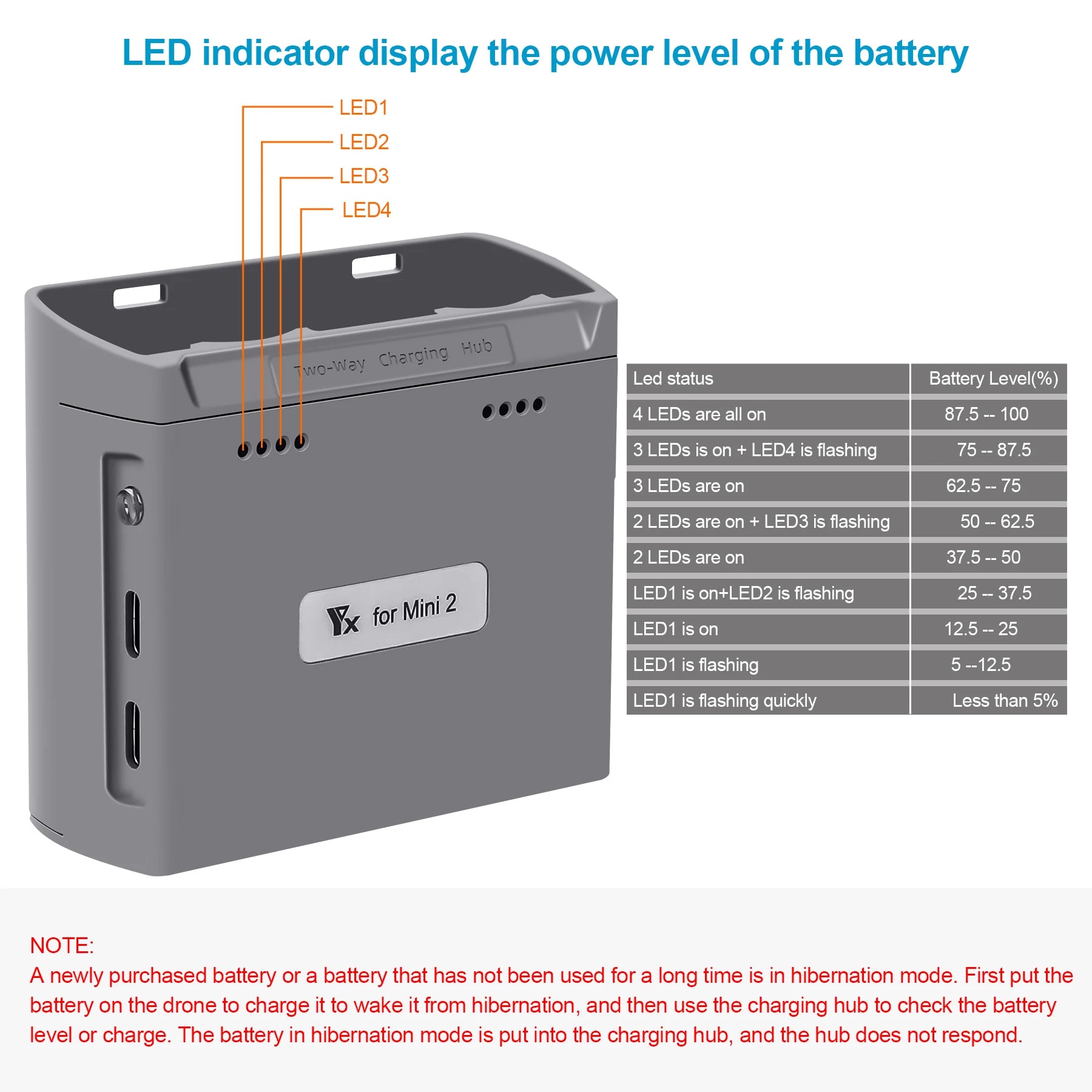 a newly purcharsed battery or a battery has not been used for a long