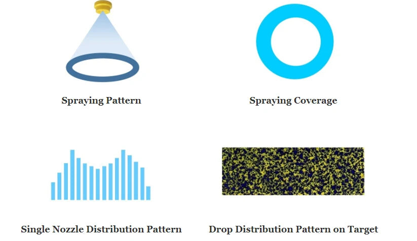 Pressure Spraying Nozzle - 6mm 8mm Agricultural plant protection drone pressure spraying nozzle fast plug single pass bilateral nozzle Agriculture Spraying Drone Accessories 30 Pressure Spraying Nozzle, Spraying Pattern Spraying Coverage Single Nozzle Distribution Pattern Drop Distribution Pattern on