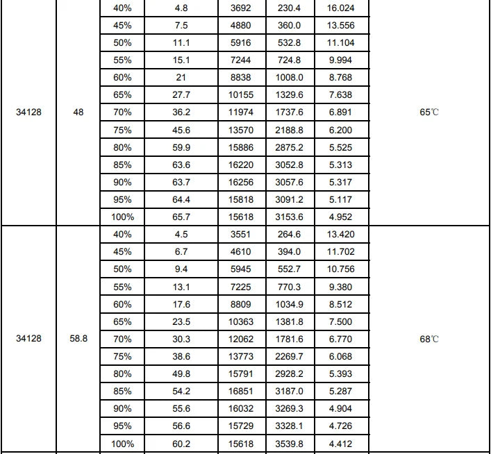 Top-Motor T8 T10 Power Motor - 12S 14S KV110 ESC 40mm Diameter with Color Night lingts For 16-25L/KG Agricultrual spraying Drone 8 Top-Motor, take off weight 48-50KG) 6 AXIS 25L/KG drone (Max