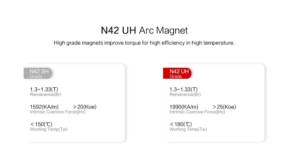 T-motor U12 II KV60 KV120 Brushless Motor Max Thrust 20kg IP55 1500 Flights U Efficiency Type Outrunner Drone Motor 17 T-motor, N42 UH Arc Magnet High grade magnets improve torque for high efficiency in high temperature