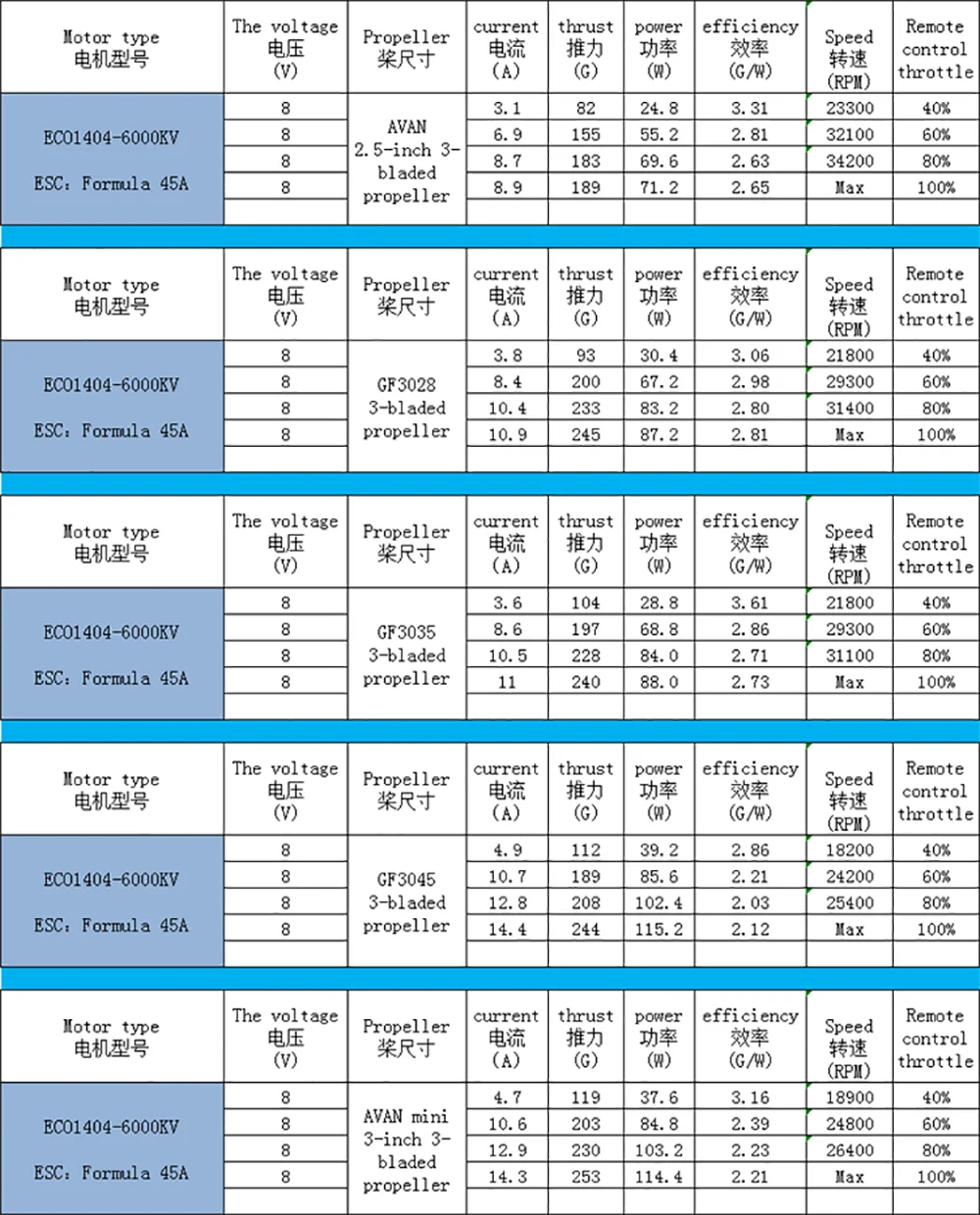 1PCS/4PCS EMAX ECO 1404 2~4S 3700KV 6000KV CW Brushless Motor For FPV Racing RC Drone 17 the vol tage current thrust pover efficiency Renote lotor type Propeller Speed @#