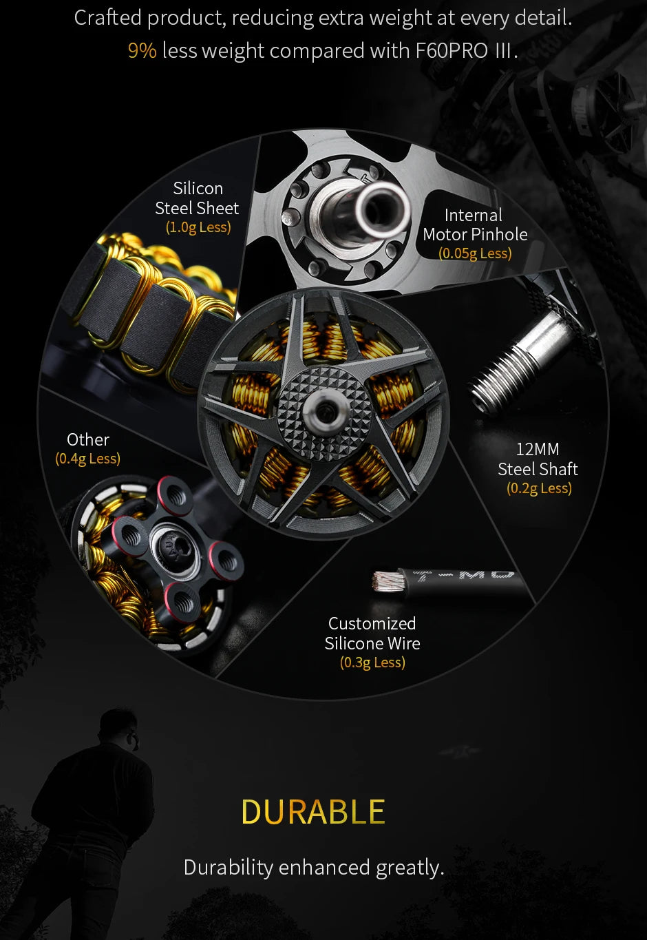 T-motor F60PRO IV V2 Brushless Electrical Motor KV1750 KV1950 KV2550 Max 1.8KG Thrust For FPV Racing Drone FPV Freestyle Frame 10 T-motor, 9% less weight compared with F6OPRO III . reducing extra weight at