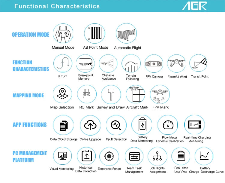 AGR Q10 10L Agriculture Drone 12 AGR Q10 10L Agriculture Drone, AGR OPERATION MODE Manual Mode AB Point Mode Automatic Flight FUNCTION