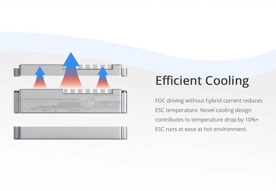 T-motor ALPHA 60A 24S FOC ESC, Efficient Cooling FOC driving without hybrid current reduces ESC temperature . Novel
