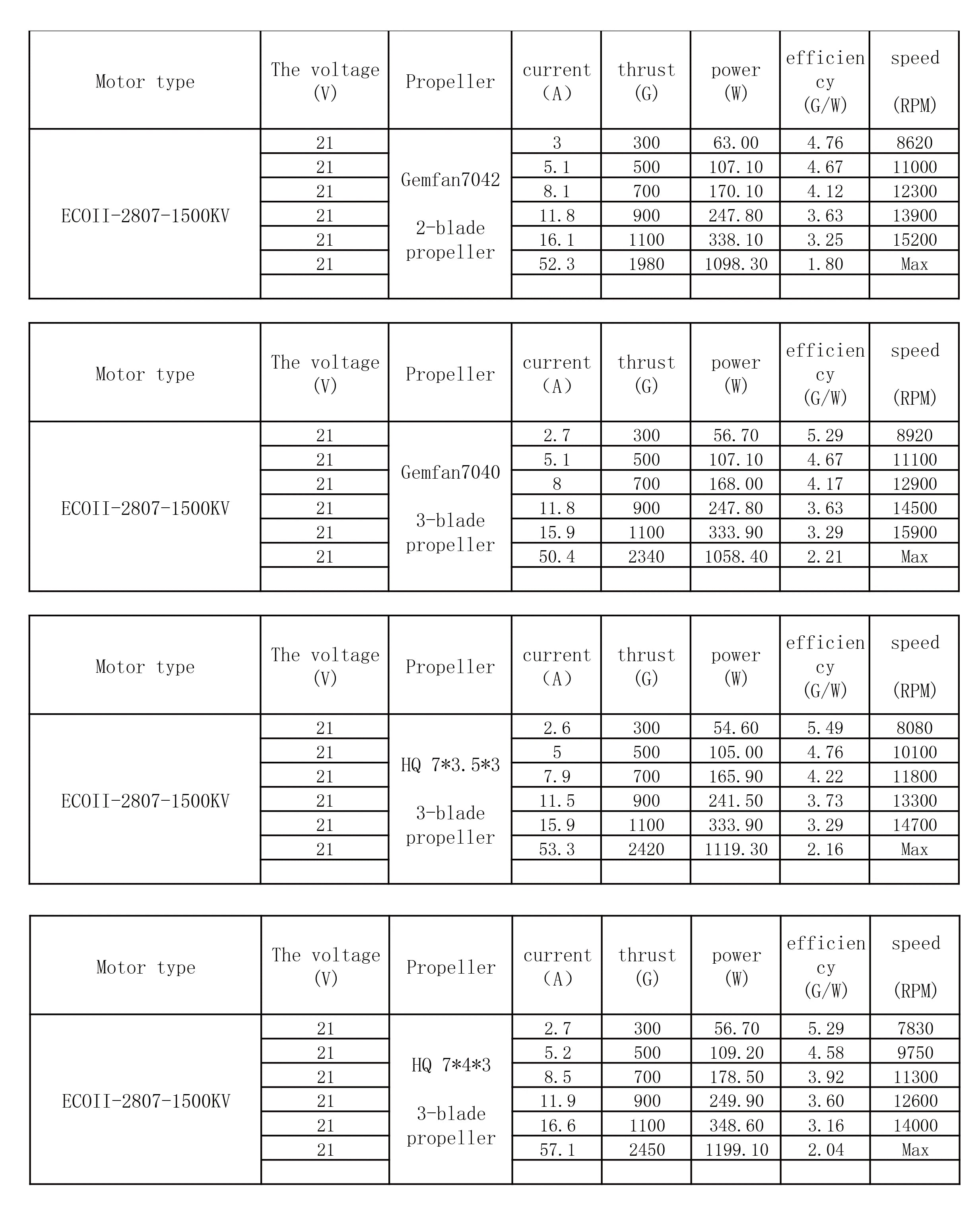 Emax ECO II 2807 Motor - 1300KV 1700KV 1500KV Brushless Motor for RC Drone FPV Racing 14 Emax ECO II 2807 Motor, 200mm 18 AG silicone wire ECOII 2807 1300KV