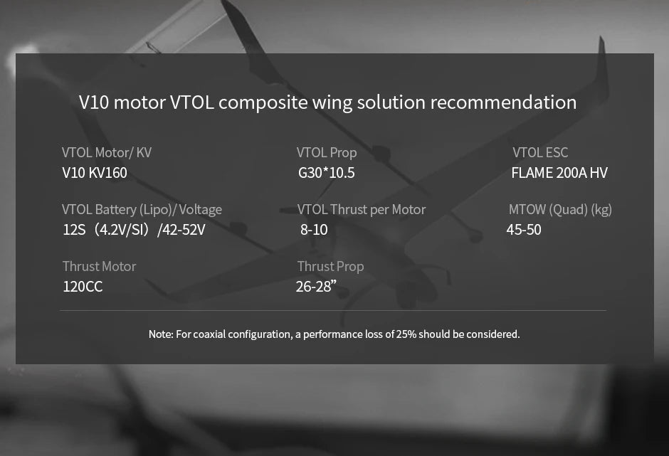 T-motor, V1O motor VTOL composite wing solution recommendation . for coaxial configuration,