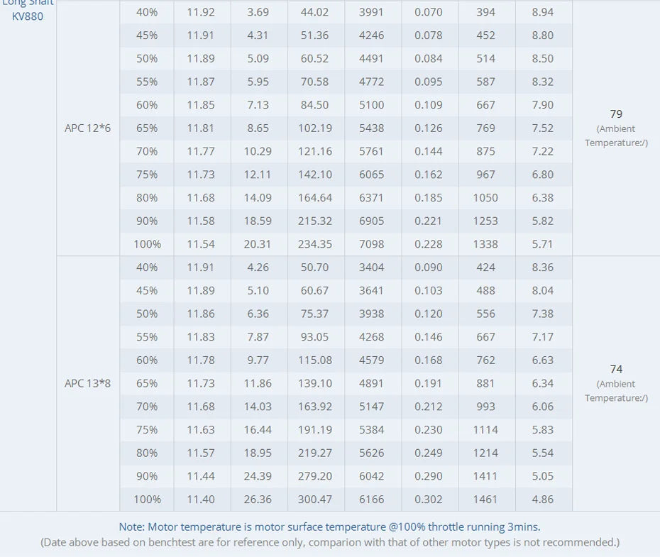 T-motor AS2317 AS 2317 Long Shaft Motor SPECIFICATIONS