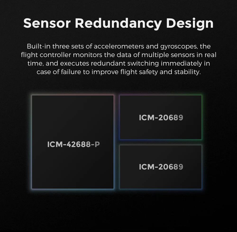 the flight controller monitors the data of multiple sensors in real time . it executes redundant