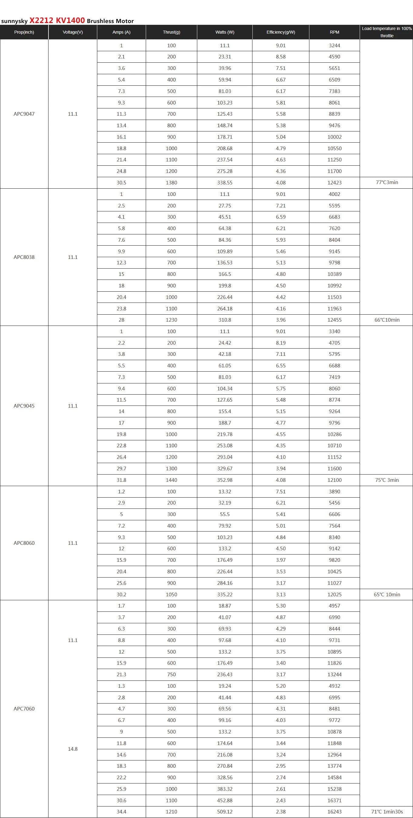 Sunnysky Motor, 57g; Rotor Diameter: 27.5mm; Body Length: 30