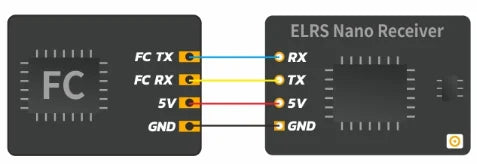 Betafpv ELRS Lite Receiver, if the receiver has a solid light, it's bound . make sure the