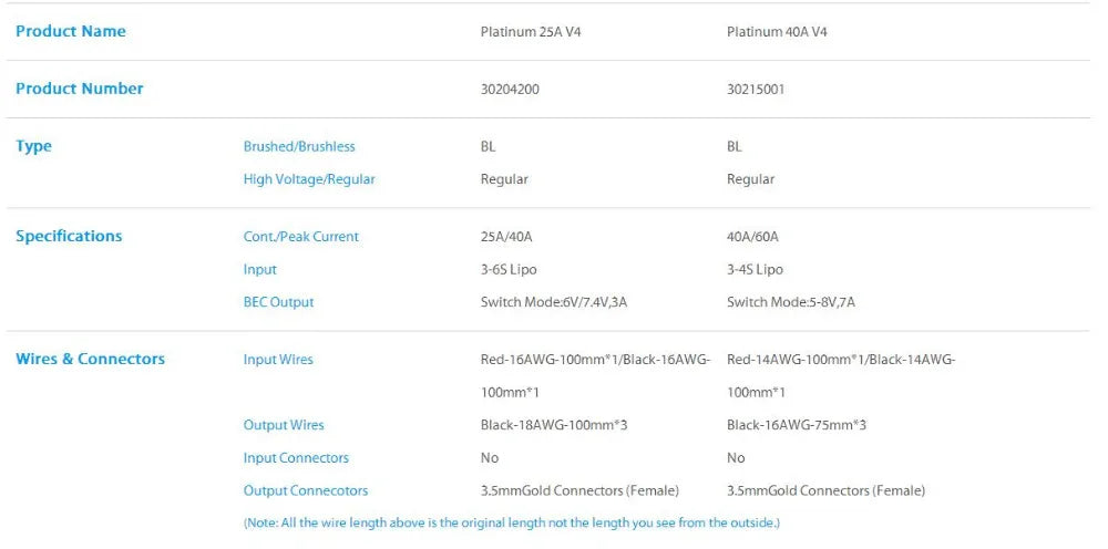 Hobbywing Platinum 40A V4 ESC, Product Number 30204200 30215001 Type Brushed/Brushless High Vollage