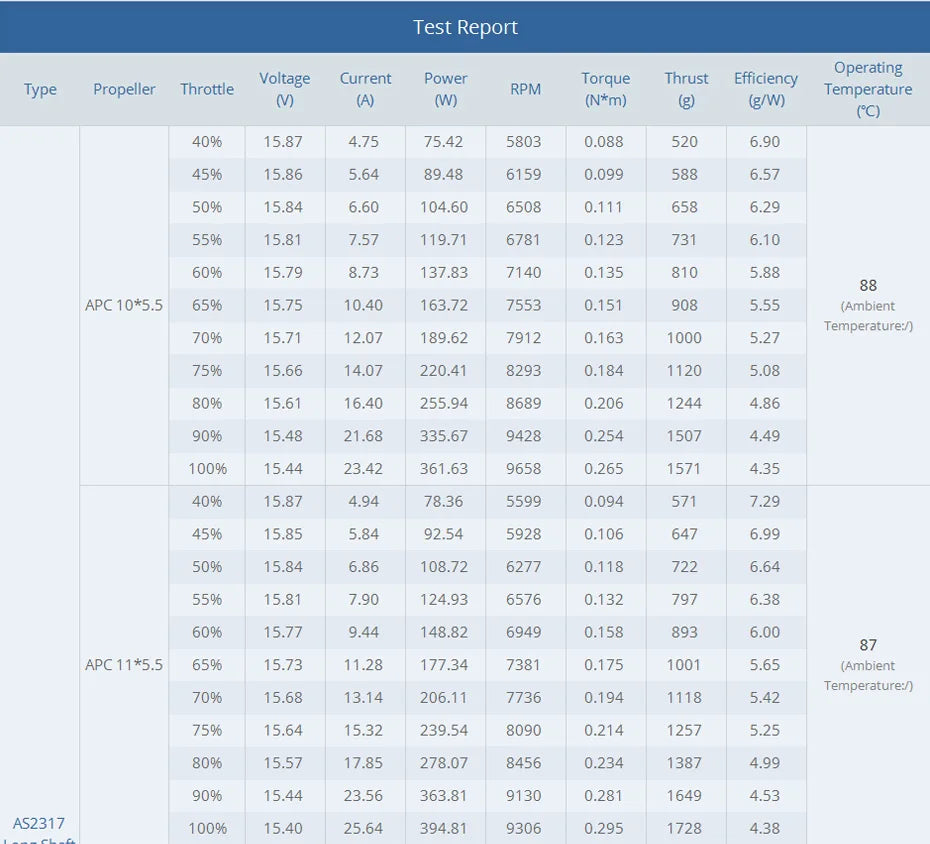 T-motor AS2317 AS 2317 Long Shaft Motor SPECIFICATIONS