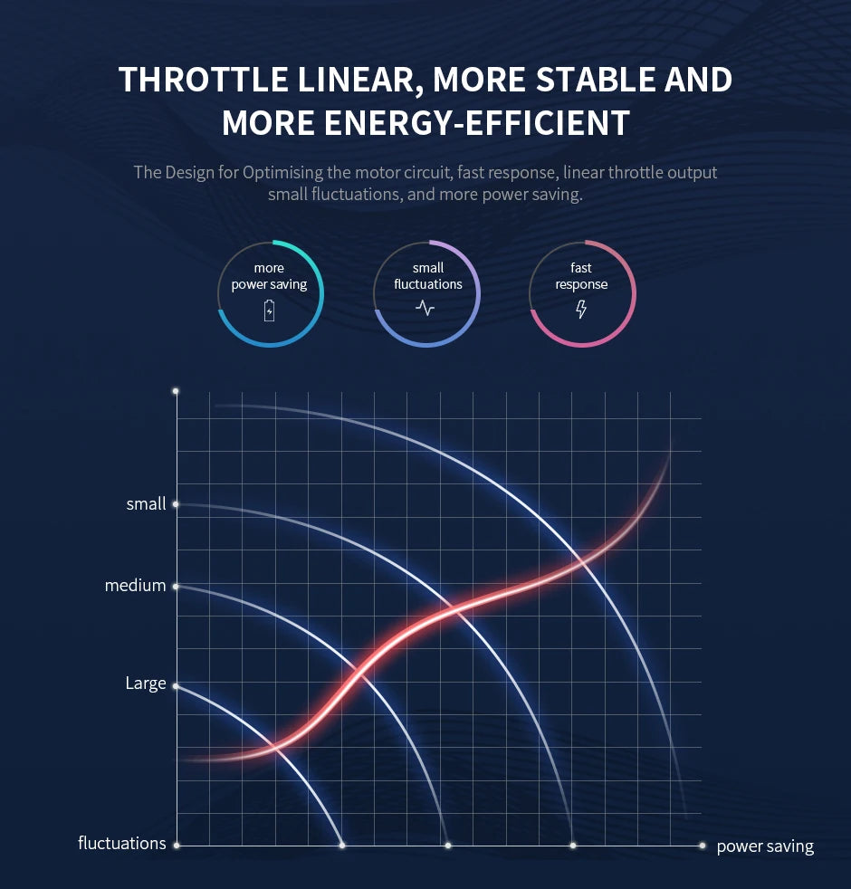 T-motor AT5330-A KV220 Brushless Motor - AT Series Outrunner 12S Max Thrust 11.9KG For Fixed Wing RC Racing Drone VTOL 7 T-motor, the design for Optimising the motor circuit; fast response, linear throttle output .
