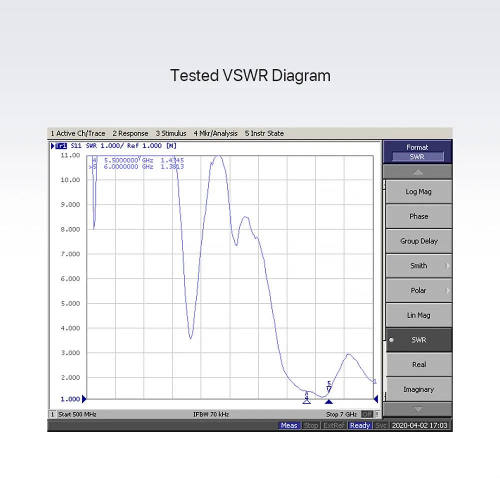 Upgraded Version Foxeer Antenna, VSWR Diagram Active ChTrace 2 Response 3 Stimulus 4 Mk