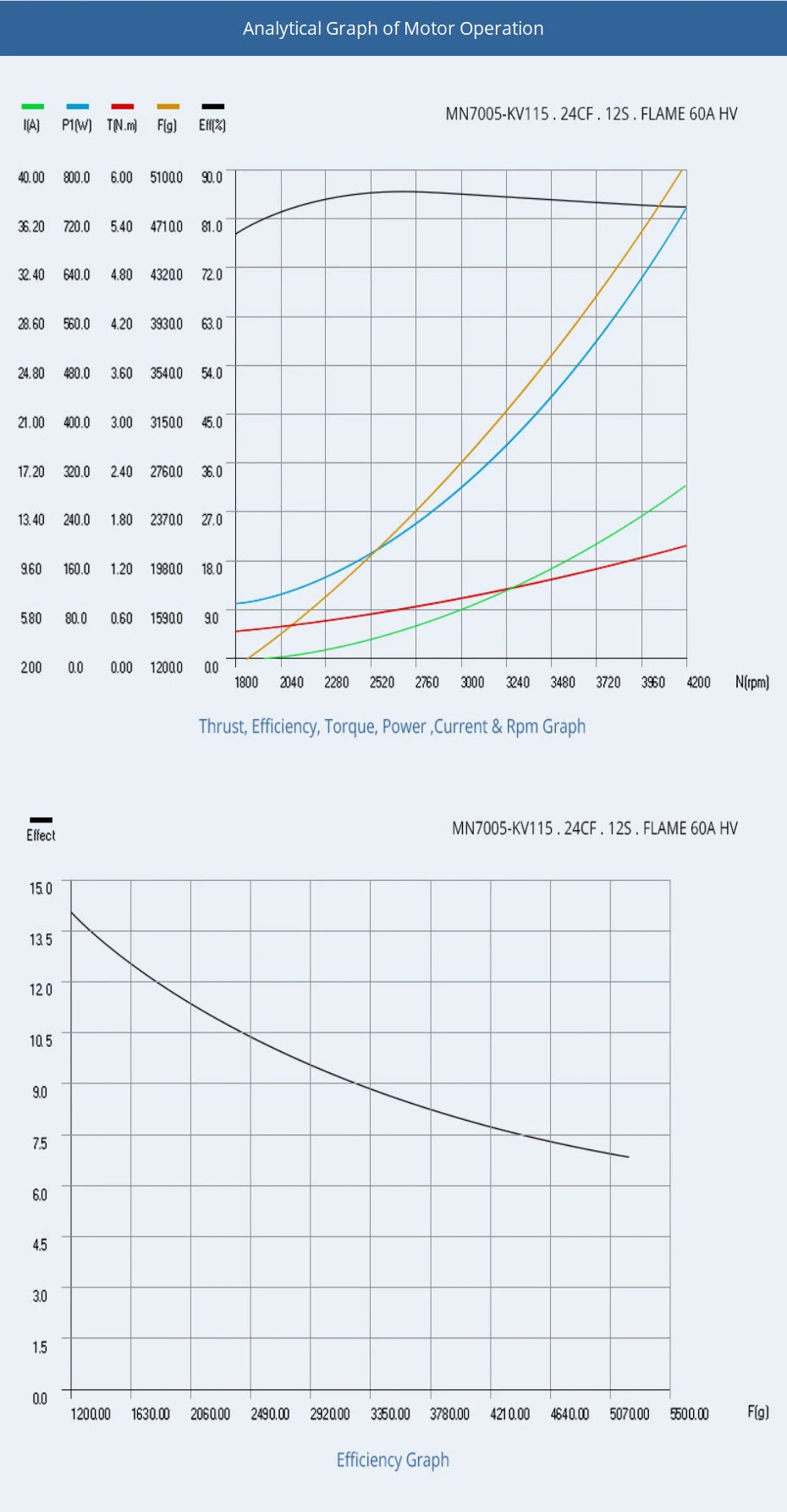 T-motor MN7005 KV230 Light Efficient Motor - Max Thrust 5.0KG Energy-saving Antigravity For Quadcopter Helicopter UAV Unmanned Boats RC Drones 15 T-motor MN7005 KV230 Light Efficient Motor SPECIFIC