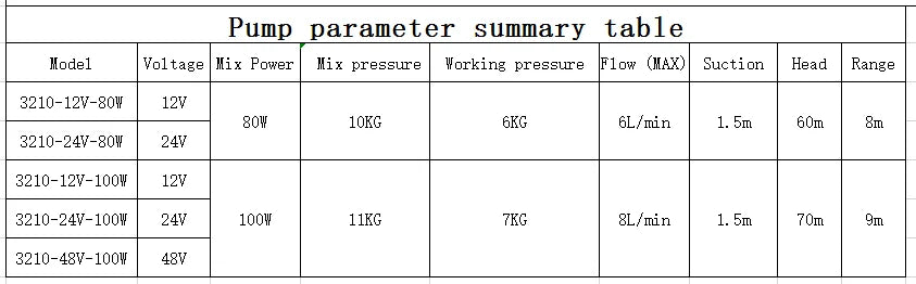 1PCS 8L DC12V 100 W Brush Water Pump Micro Electric Diaphragm Pump for Agriculture Drone XTL 3210 7 5m 6Om 81 3210-24v-80H 24v 3210-12