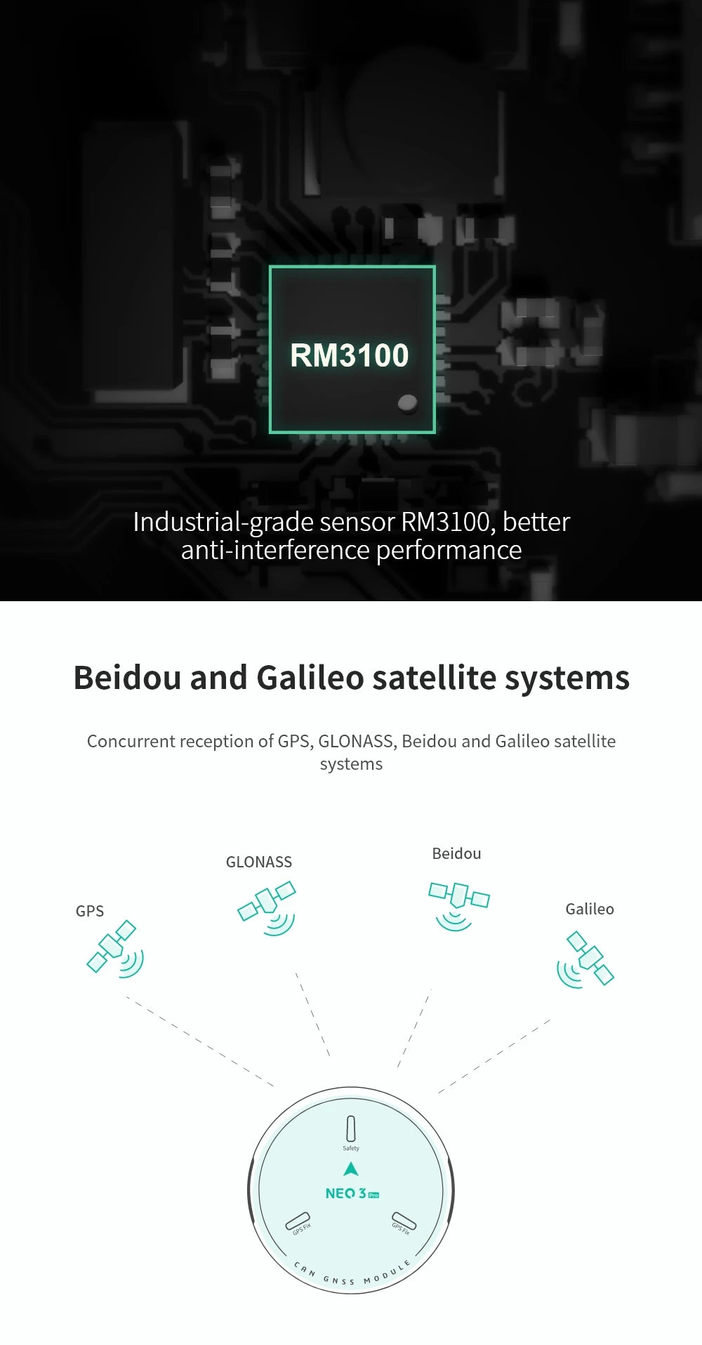 CUAV New NEO 3 PRO GNSS U-BLOX GPS, RM31OO, better anti-interference performance Beidou and Galileo satellite
