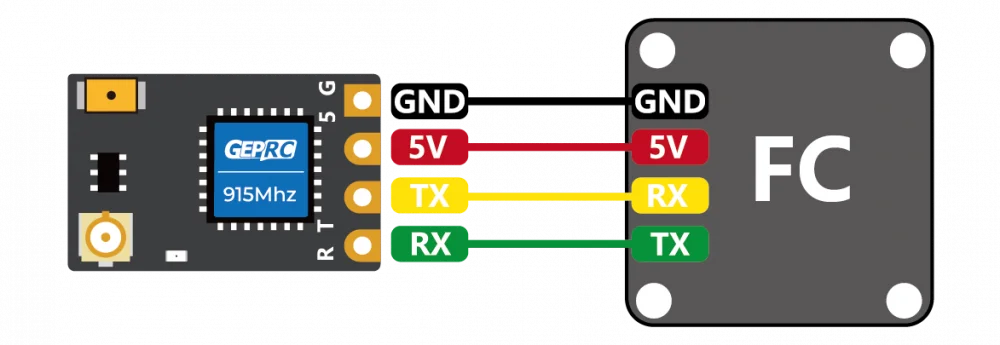 GEPRC ELRS Nano Receiver, GEPRC ELRS Nano receiver is a new generation remote control system developed based