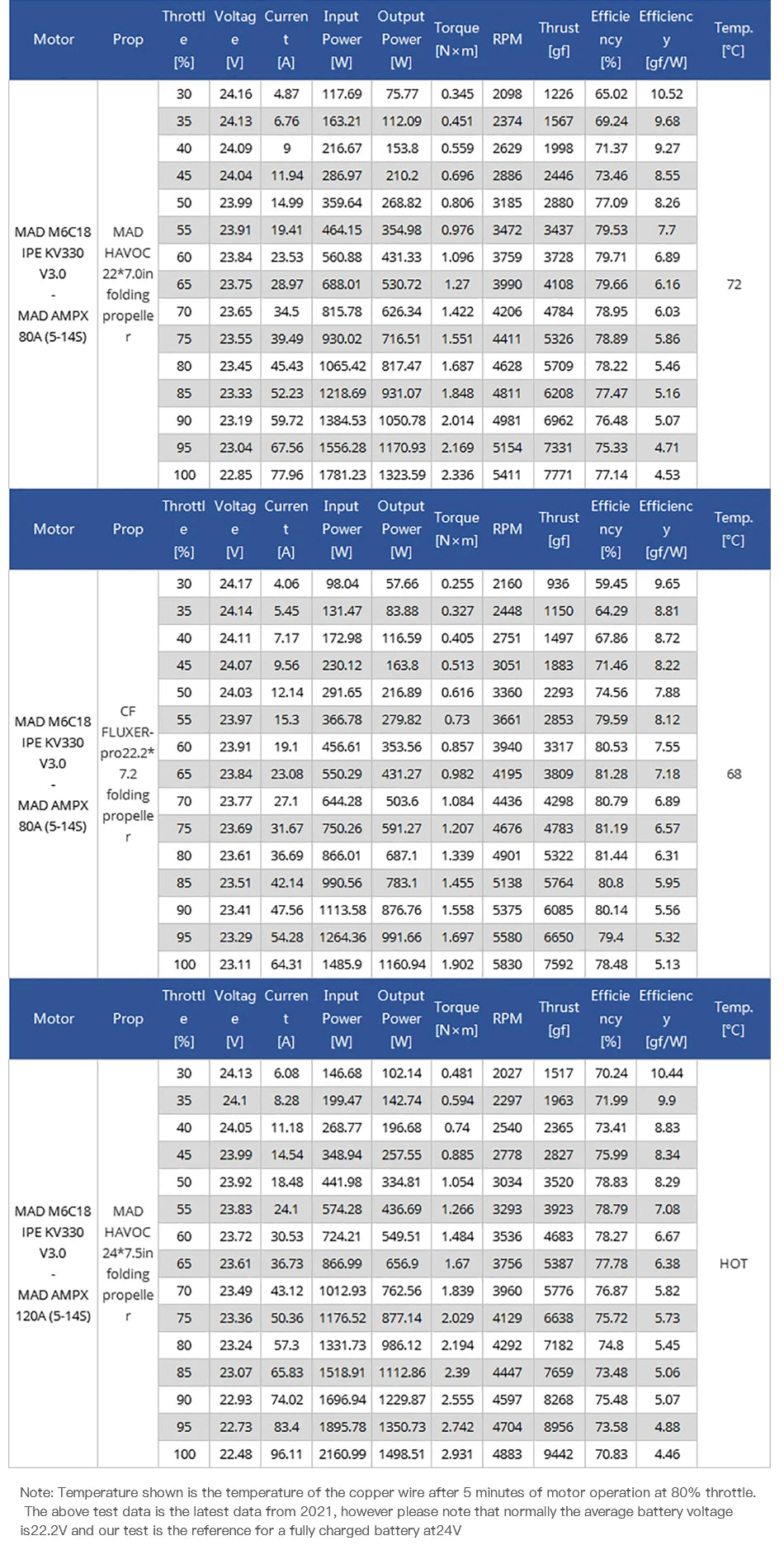 MAD M6C18 Drone Motor, High-performance fan with 13.3kg/9.4kg thrust, IP45 protected, and advanced cooling/heating features.