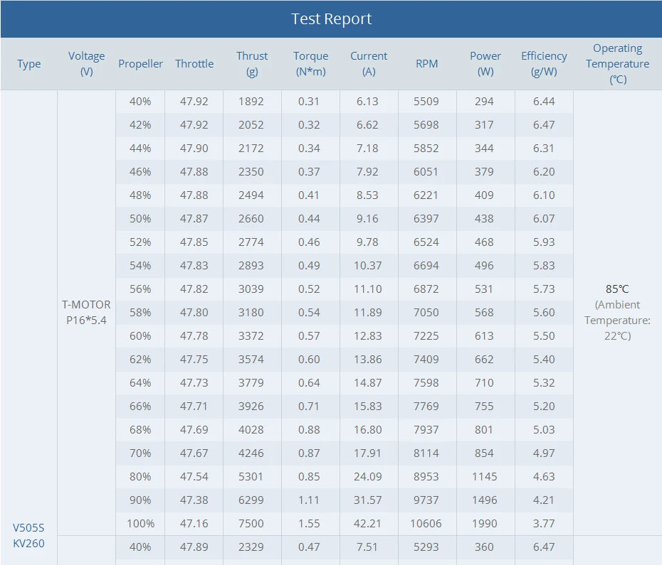 T-motor V505-S KV260 12S 8.7KG Thrust Powerful Outrunner Brushlees Motor for UAV Drone Helicopter 12 T-motor V505-S KV260 SPECIFICATIONS Use