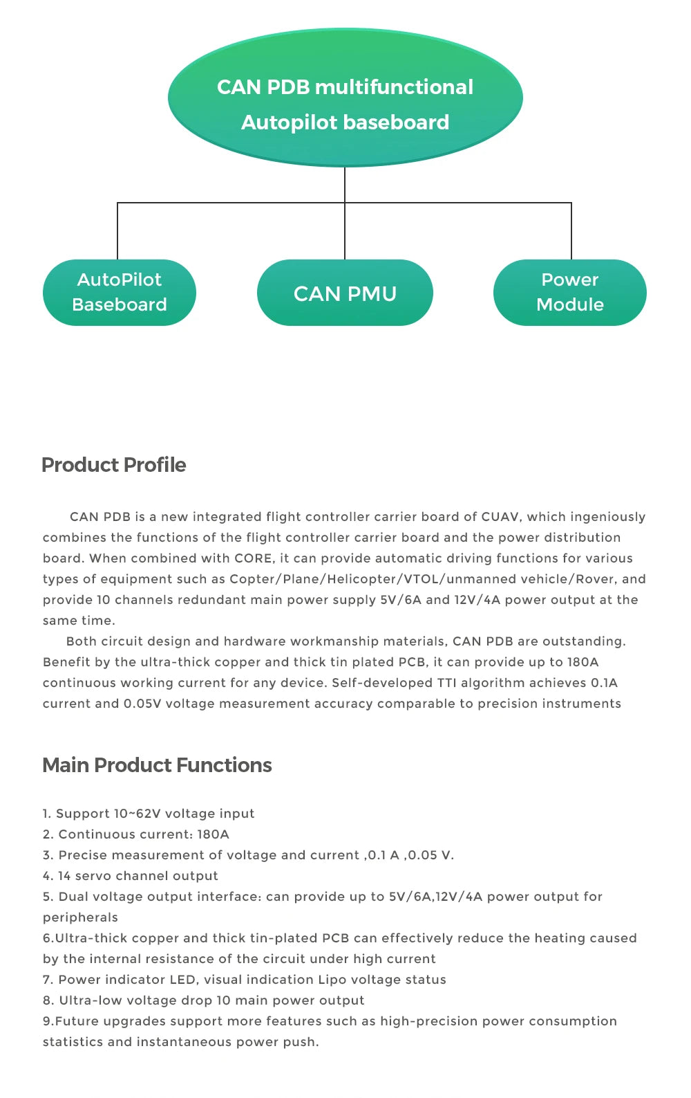 CAN PDB is a new integrated flight controller carrier board of CUAV .