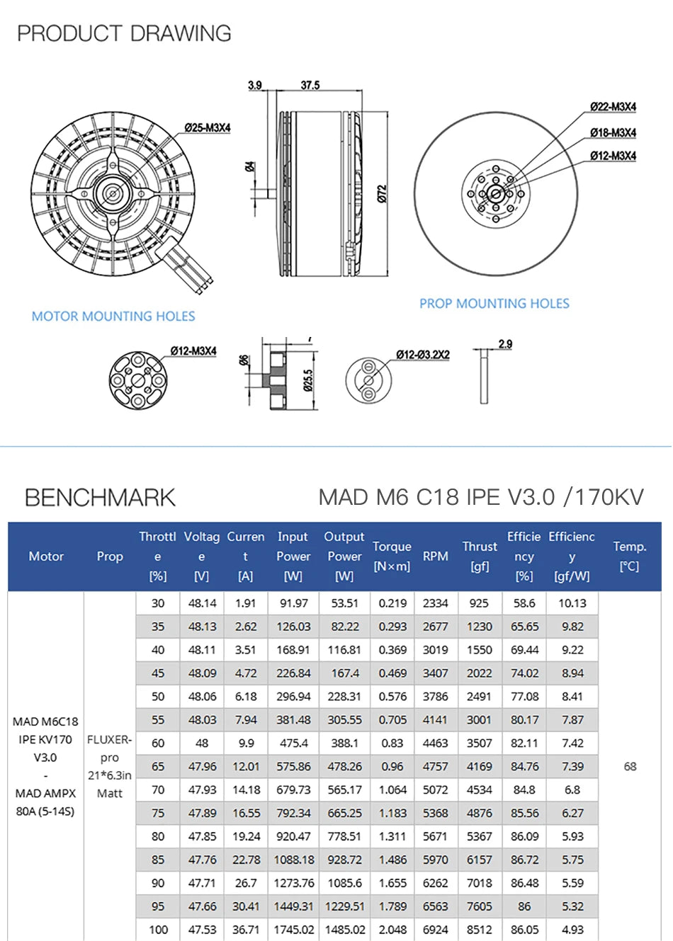 MAD M6C18 Drone Motor, Enhanced motor safety and longevity for demanding industries.
