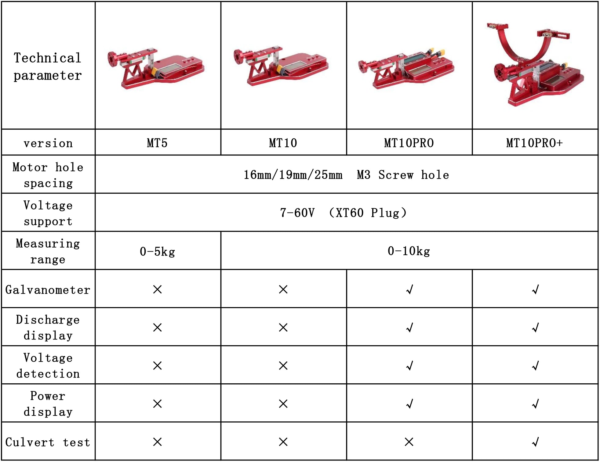 Mayatech MT10PRO 10KG Motor Thrust Tester, Technical specifications: Motor hole sizes, screw spacing, voltage range, power measurement, and features for MT5, MT10, and MT1OPRO versions.