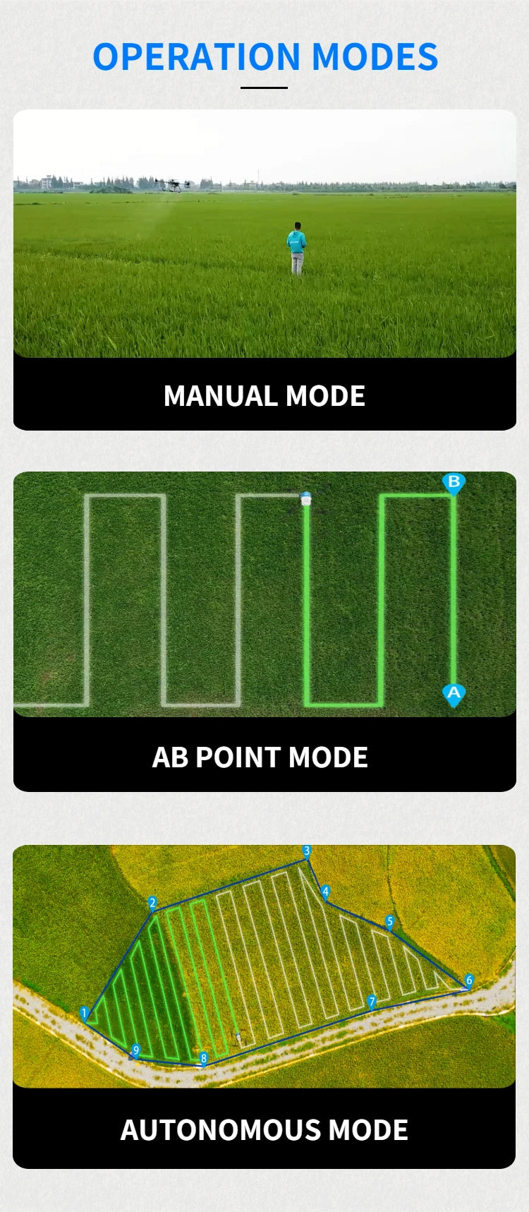 AGR A22 RTK 20L Agriculture Drone - agricola 20l farm dron for agriculture spray drone 11 AGR A22 RTK 20L Agriculture Drone, OPERATION MODES MANUAL MODE AB POINT MODE AUTONOM