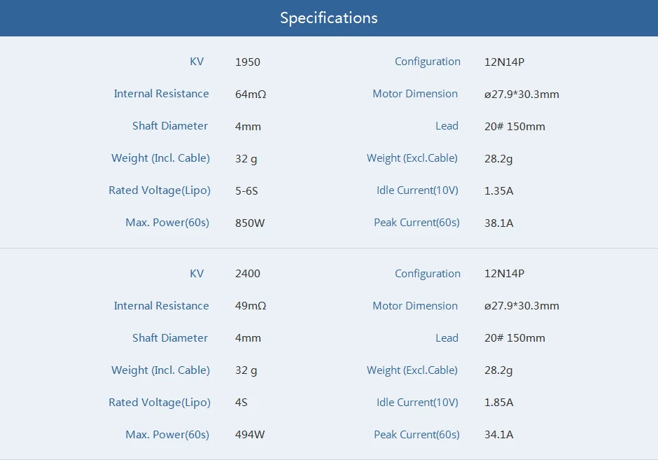 T-Motor Velox V2.0 V2306 2400KV 4S 1900KV 6S V2207 2550KV 4S 1950KV 1750KV 6S FPV Motor for FPV Racing Freestyle 5inch Drones 17 T-Motor, Specifications 1950 Configuration 12N14P Internal Resistance 64mn Motor Dimension 027.
