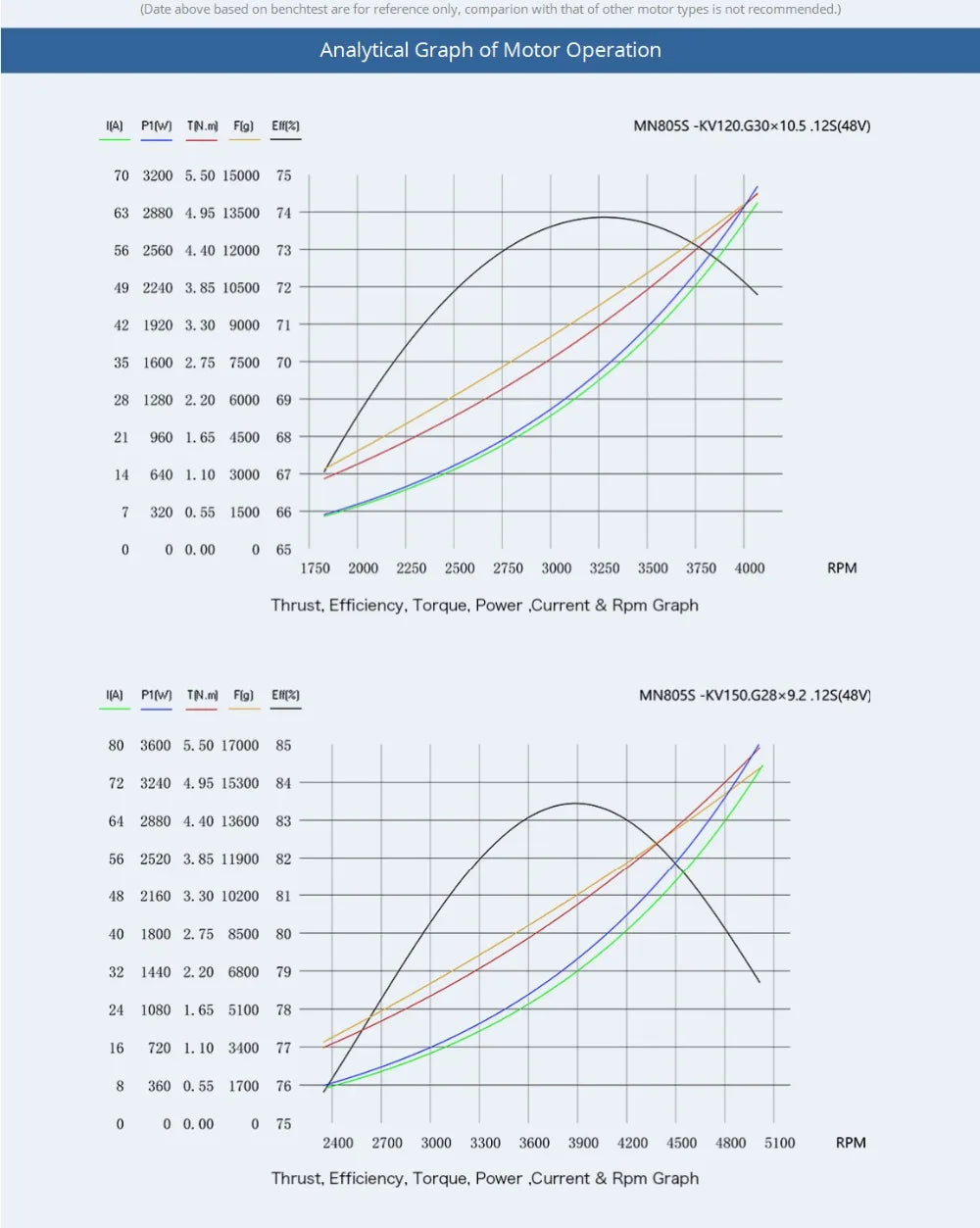 T-motor MN805S 150KV Brushless Motor 16KG Thrust For VTOL Heavy Load Aircraft Drone Multirotor Quadcopter 17 T-motor MN805S 150KV Brushless Motor SPECIFICATION