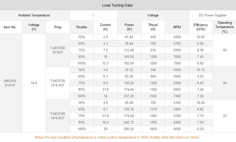 T-MOTOR MN3110 KV780 Brushless Motor For Multi-rotor Copter Quadcopter Radio Control Motor 18 T-MOTOR MN3110 KV780 Brushless Motor For Multi-rot