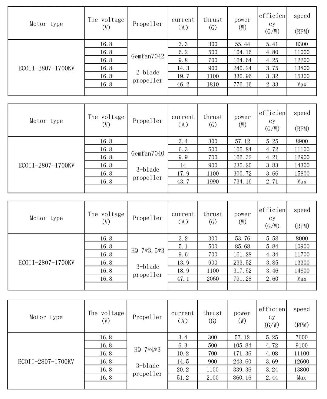 Emax ECO II 2807 Motor - 1300KV 1700KV 1500KV Brushless Motor for RC Drone FPV Racing 15 Emax ECO II 2807 Motor, 200mm 18 AG silicone wire ECOII 2807 1300KV