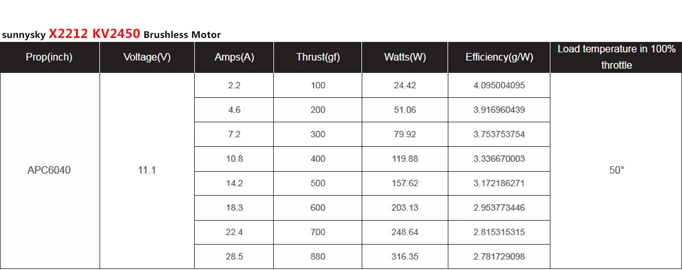 Sunnysky Motor, 59g; Rotor Diameter: 27.5mm; Body Length: 30