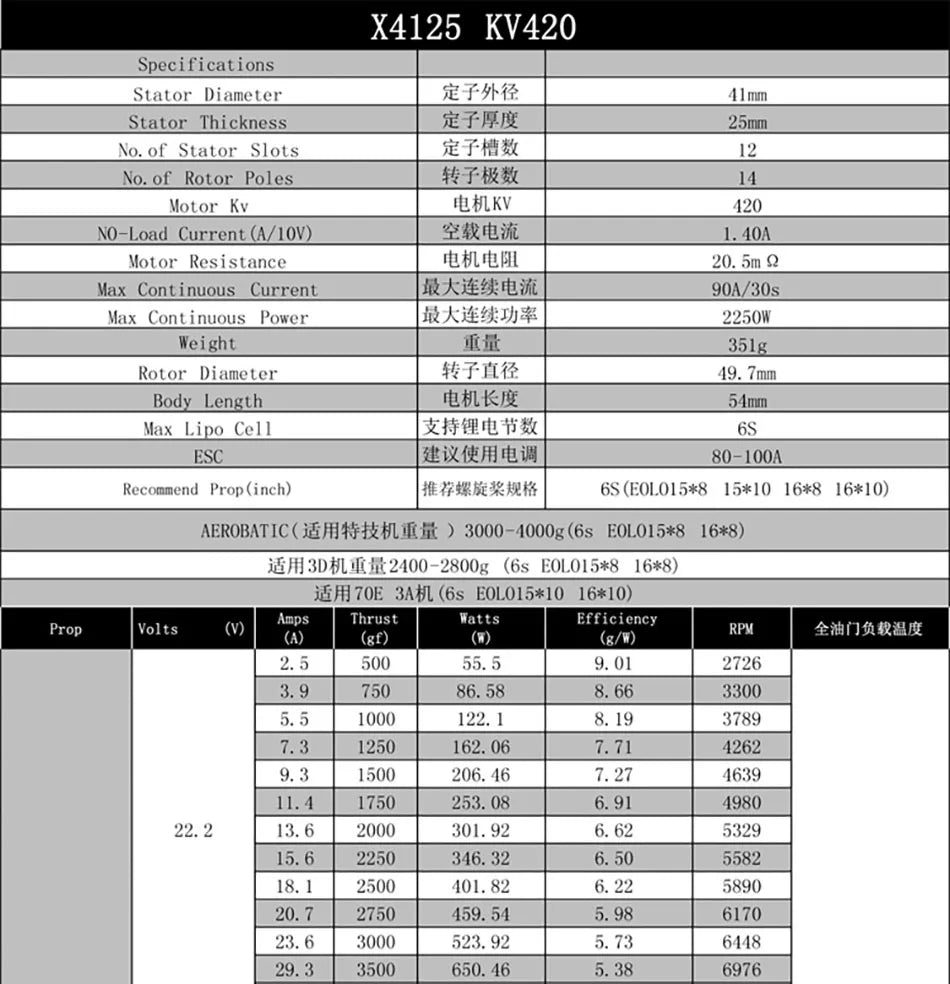 SUNNYSKY X4120-III X4125-III X4130-III 310KV 420KV 440KV 465KV 480KV Brushless Motor for RC Quadcopter Airplanes Fixed Wing Plane 12 SUNNYSKY X III Version Motor SPECIFICATIONS Use :