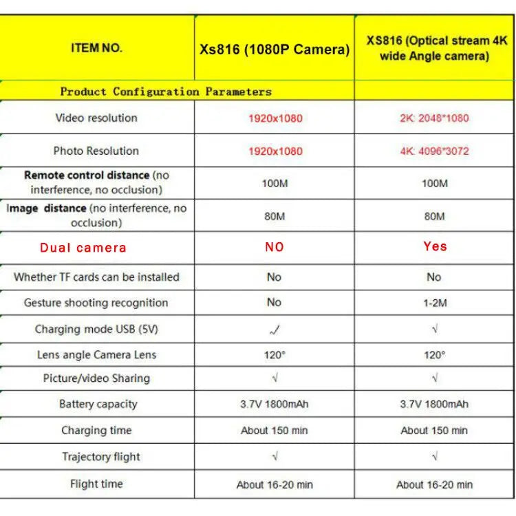 Visuo XS816 Drone - with 50 Times Zoom WiFi FPV 4K Dual Camera Optical Flow Quadcopter Foldable Selfie Drone 10 Visuo XS816 Drone, 5.g-sensor control: control the flying direction by tilting your