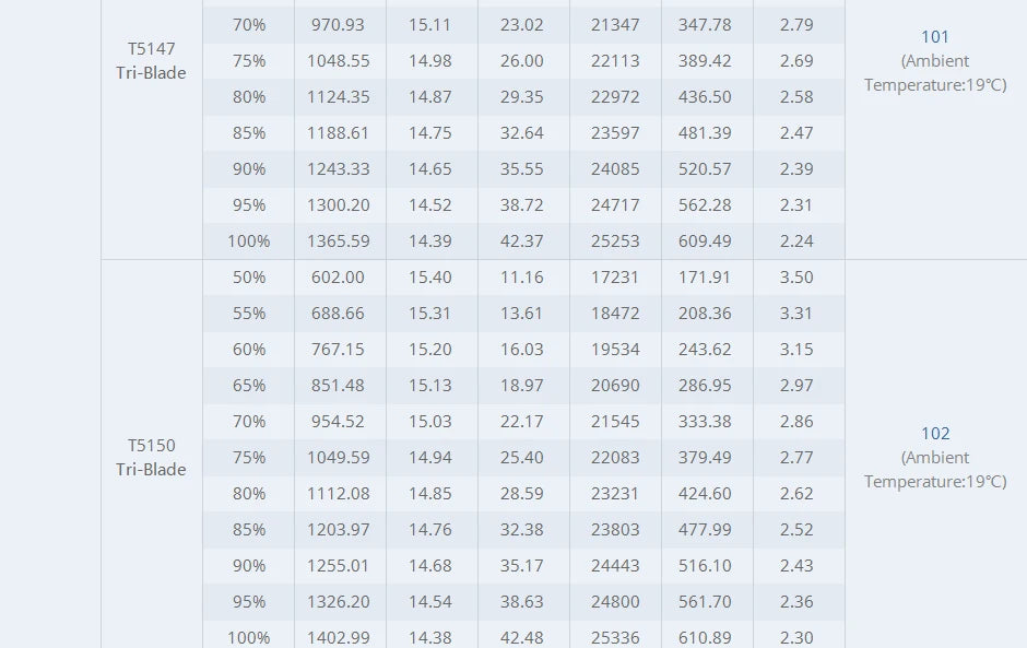 T-motor BLACK BIRD V2.0 Brushless Motor KV1950 KV2800 FPV Champion Co-brand for FPV Freestyle version Competition Racing Drone 10 T-motor, BLACK BIRD V2.0 Brushless Motor SPECIFICATIONS Use : Vehicle