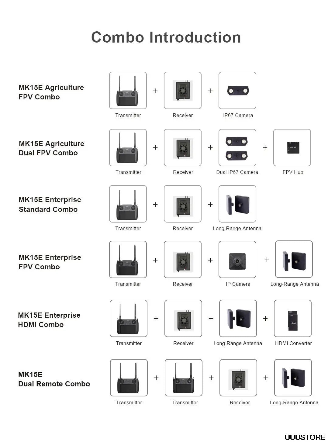 SIYI MK15E Transmitter, MKISE Agriculture FPV Combo Transmitter Receiver IP67 Camera MK