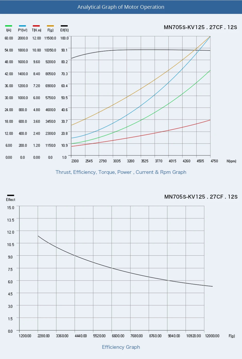 2Pcs/Set T-motor, T-motor MN705-S KV125 KV260 Brushless Motor