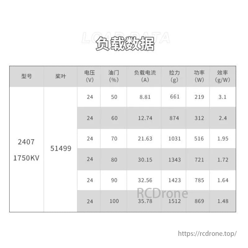 HAMO HOBBY 2407 1750KV 6S Brushless Motor for 5-6 Inch FPV Racing Drones – High Thrust & Durability