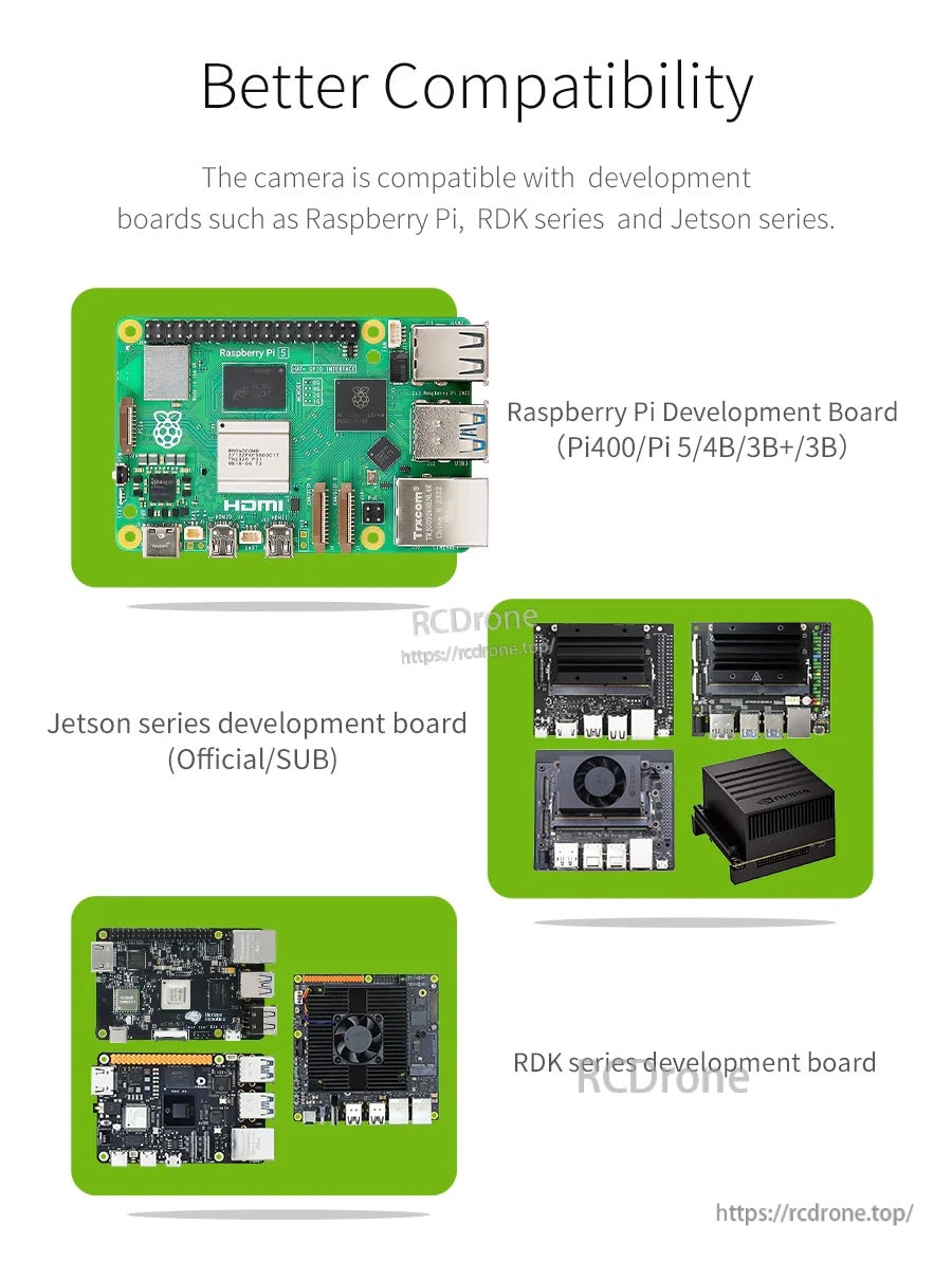 Compatibility graphic showing support for Raspberry Pi boards, Jetson series development boards, and RDK series boards