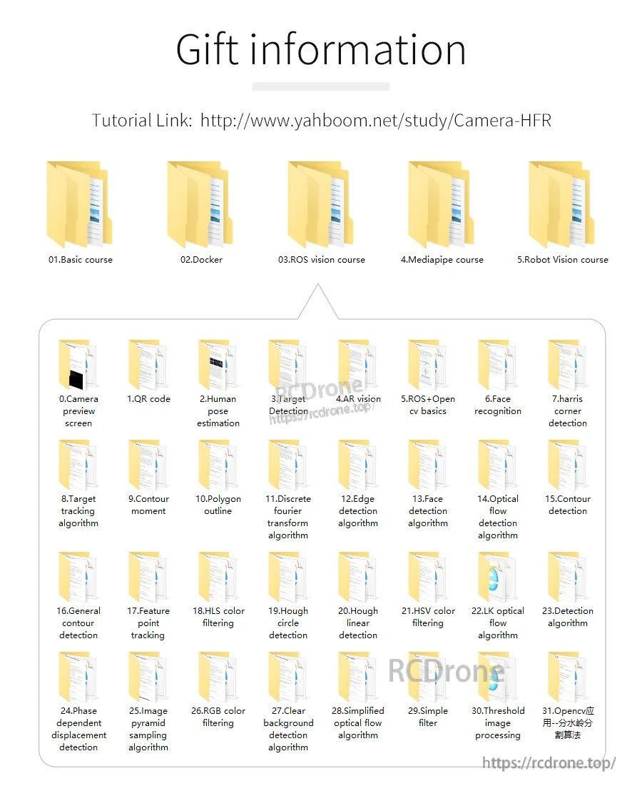 Tutorial resources graphic with Yahboom study link and course topics such as ROS vision, Mediapipe, OpenCV, and detection demos