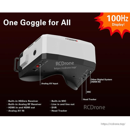Angled underside view of BoxPro goggle with labeled ports: analog AV in, HDMI in, mic, head tracker