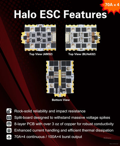 Halo ESC features infographic with top views (AM32 and BLHeli32) and bottom view plus spec list