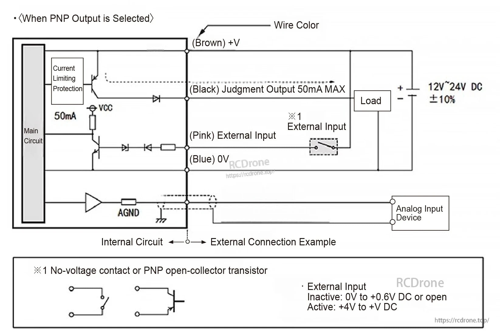 HG-C1030 Laser Distance Sensor, HG-C1030 laser sensor uses PNP output: brown (+V), black (output, 50mA), pink (input), blue (0V); 12–24V DC; includes current limiting, logic, and analog input.